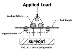 Implant Testing