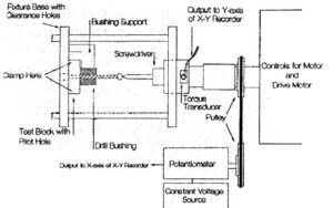 Implant Testing