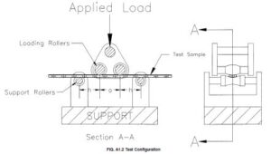 Implant Testing