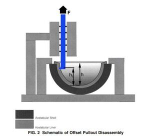 Implant Testing