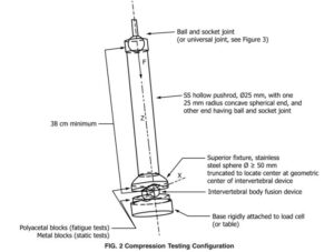 Implant Testing