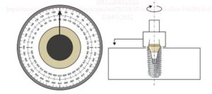 Implant Testing