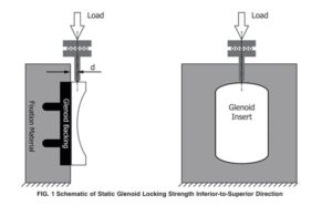 Implant Testing