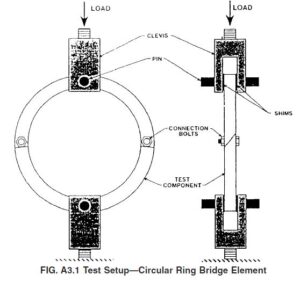 Implant Testing