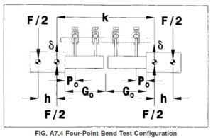 Implant Testing