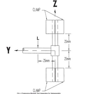 Implant Testing