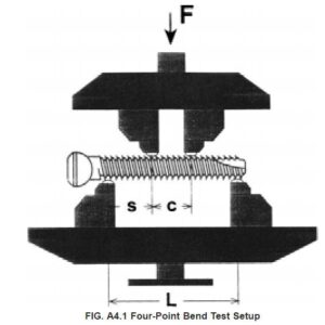 Implant Testing