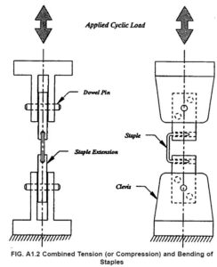 Implant Testing