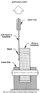 Implant Testing