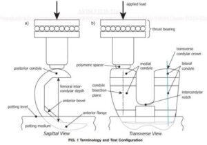 Implant Testing