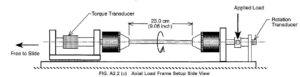 Implant Testing
