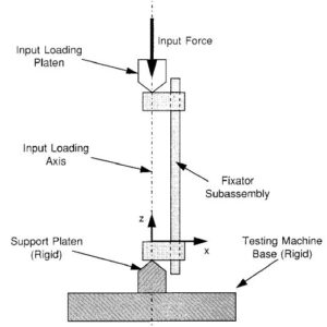 Implant Testing
