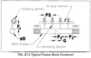 Implant Testing