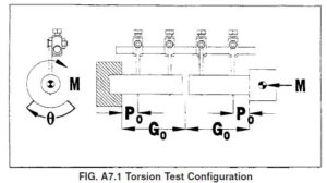 Implant Testing