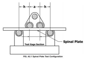 Implant Testing