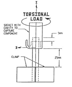 Implant Testing