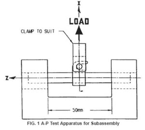 Implant Testing