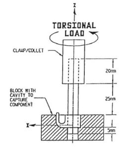 Implant Testing