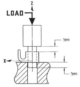 Implant Testing